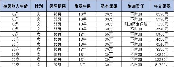 康宁相伴保险怎么样？三个方面为你解析