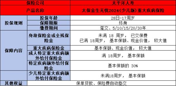 太平洋人寿儿童重疾险怎么样