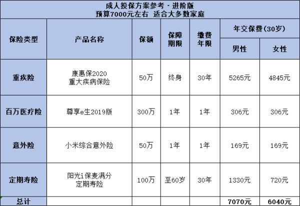 分享一套成人超高性价比方案