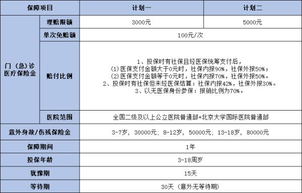 2025少儿门急诊保险