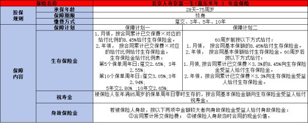 北京人寿京富一生嘉乐年年年金保险介绍