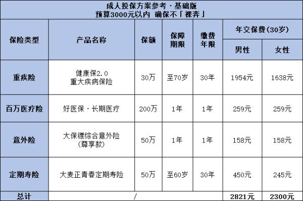 分享一套成人超高性价比方案