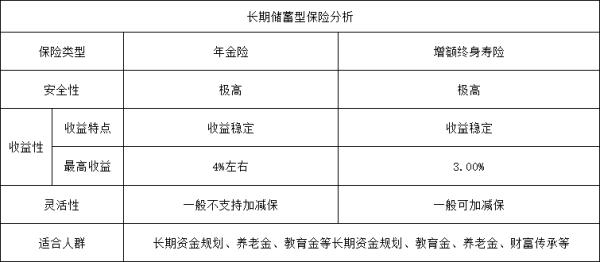 储蓄保险是不是理财产品？一文带你了解