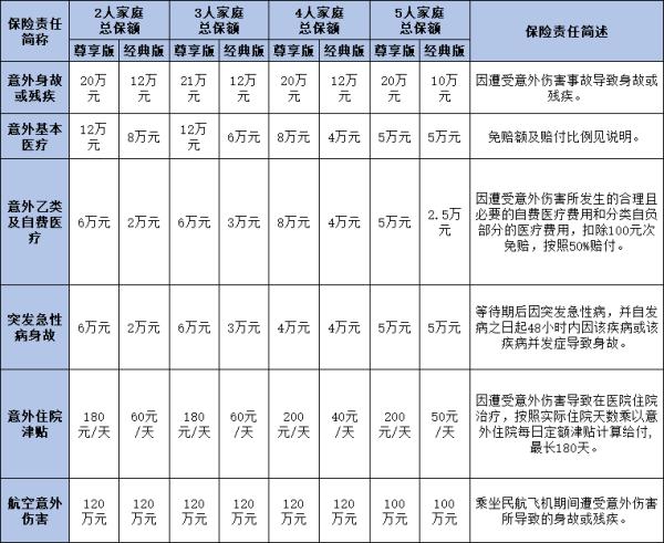太平福2025家庭版意外险怎么样？一文为你详细解析