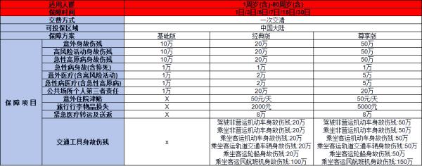 2025春运出行意外险多少钱？怎么买？