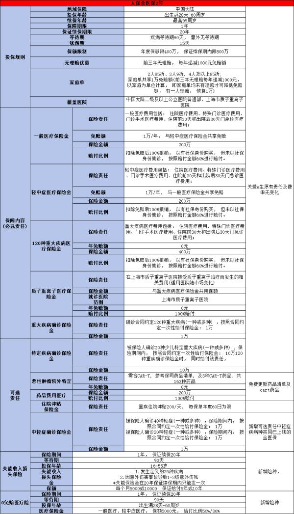 百万医疗险2025热门排名榜单