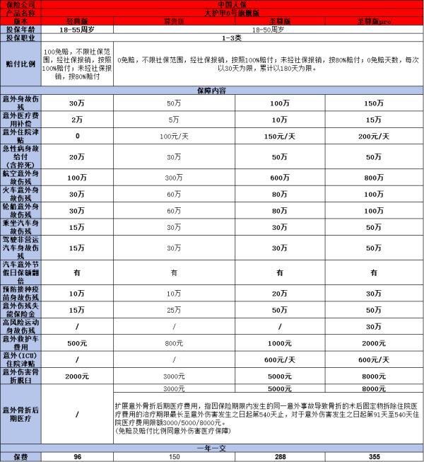 2025年意外险榜单来了