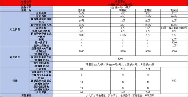 2025年意外险榜单来了