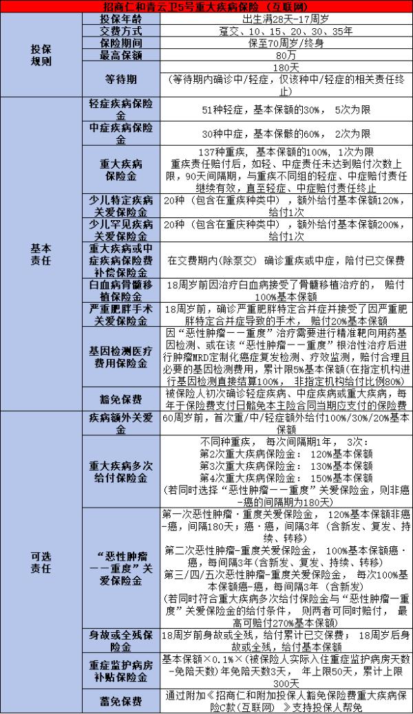 大公司的孩子保险就买这3款，轻松解决一切保障问题！