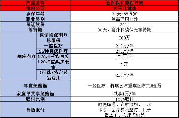 大公司的孩子保险就买这3款