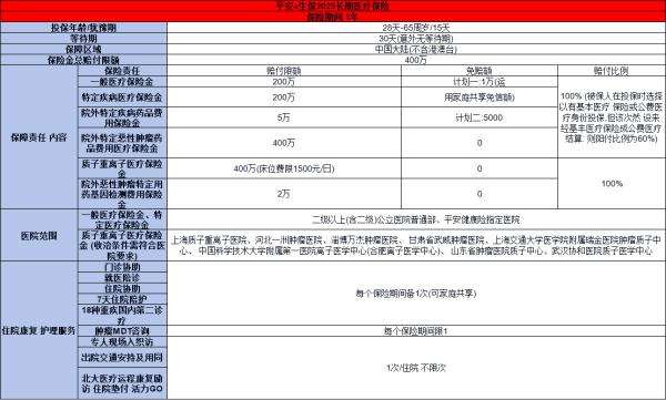 2025人保一年期百万医疗推荐，看完这篇文章就清楚了
