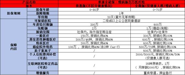 2025泰康百万医疗险是真的吗