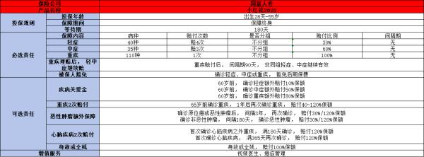 2025百万医疗和重疾险一年多少钱