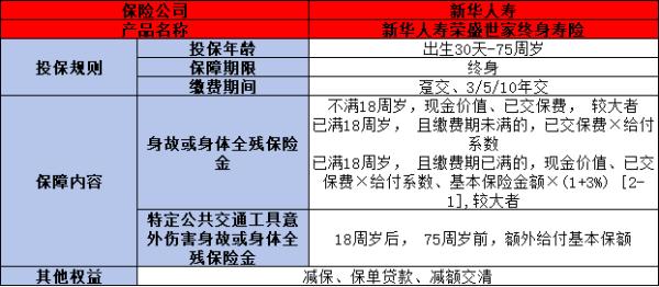 中银添财年金保险怎么样？两个方面为大家全面解析