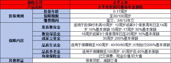 太平传世四号教育年金保险产品介绍，投保规则+产品保障