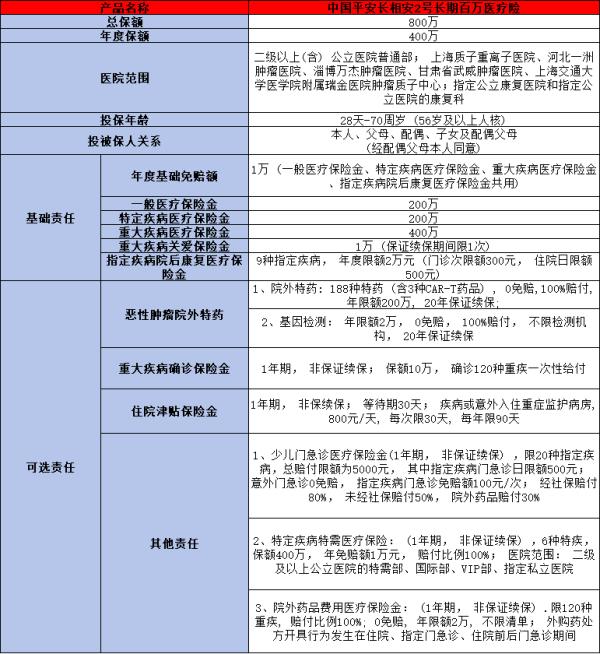 医疗保险2025年多少钱一年？怎么买合适？