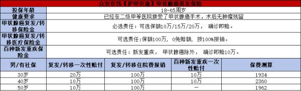 得了癌症买什么保险能报销？这两款优质保险不容错过