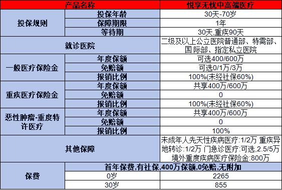2025最新医疗险榜单来了，这两块你知道吗