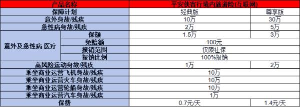 平安侠客行境内旅游险互联网投保规则，基本信息+产品保障