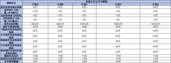 太平洋户外安心户外运动险怎么样？看完这篇文章就清楚了
