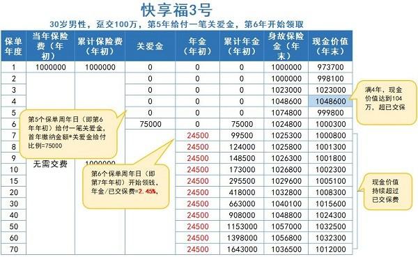 新华快享福3号新品收益怎么样？值得买吗？