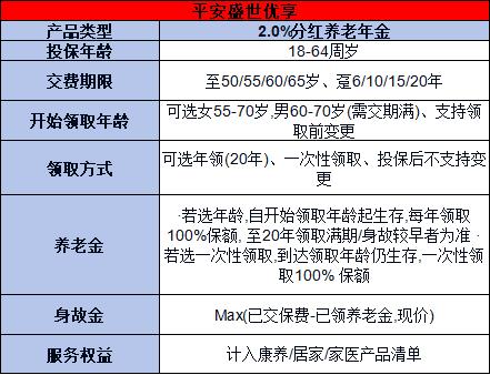 平安盛世优享养老年金保险分红型