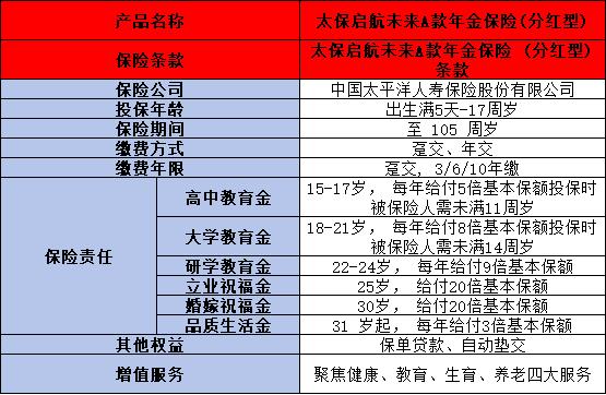 太平洋启航未来A款年金保险分红型介绍，基本信息+产品保障