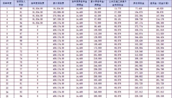 友邦悦享金生养老年金保险介绍
