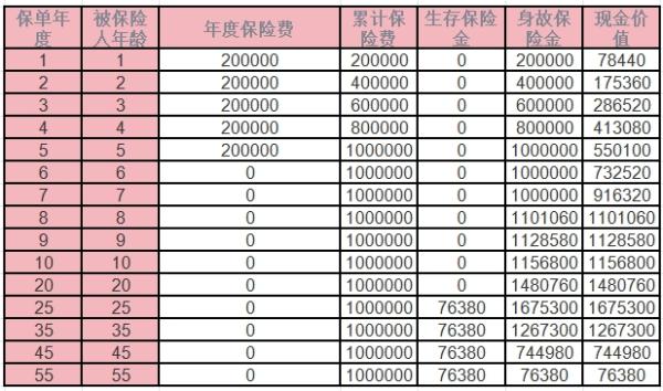 太平e起领年金保险（互联网专属）