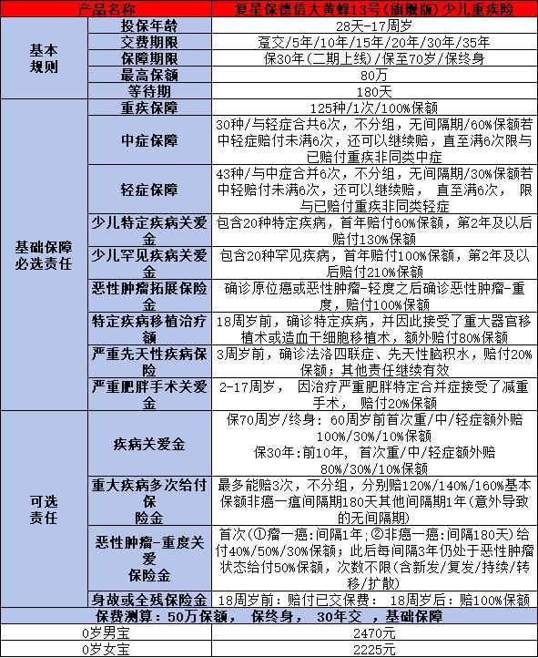 2025年少儿重疾险榜单