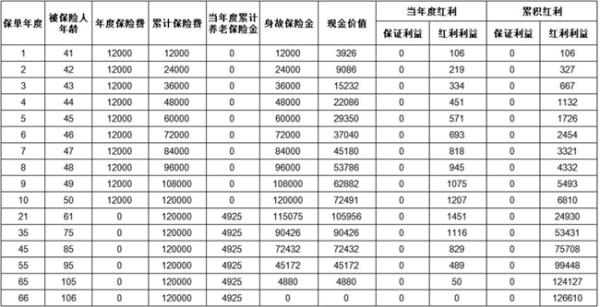 上海人寿稳赢逸生年金保险条款解析？收益演示？
