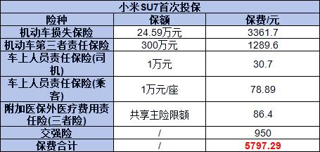 小米Su7保险费一年多少？怎么买划算？
