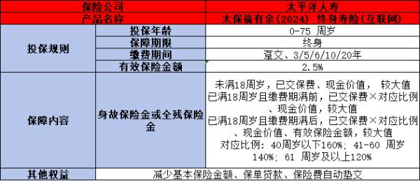 2025太平洋终身寿险险种买什么好？三款优质产品任你选择！