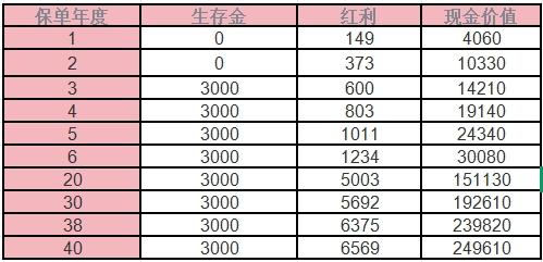 中国人寿瑞鑫退保损失多少