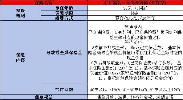 太平保险国弘一号条款介绍，投保规则+产品优势