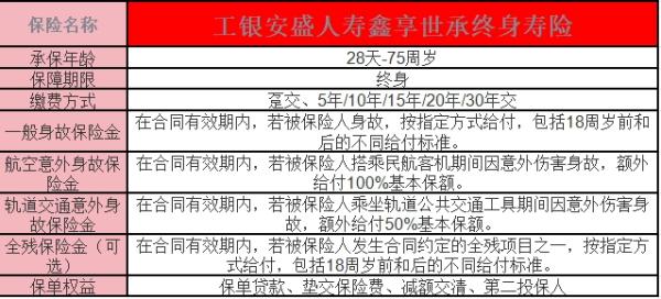 工银安盛人寿鑫享世承终身寿险介绍？优势分析？