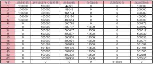 国华步步高升年金保险A款产品介绍？收益表现？