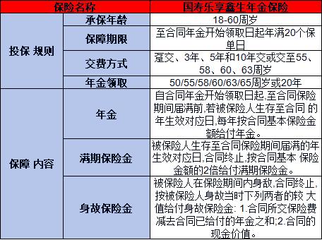 2025国寿乐享鑫生年金保险有哪些亮点？保障什么？
