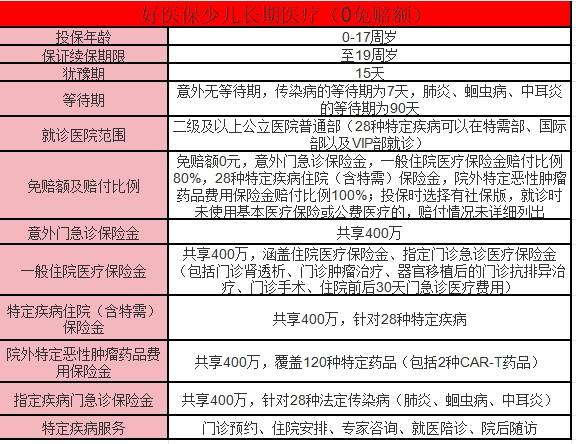 好医保少儿长期医疗险可靠吗安全吗