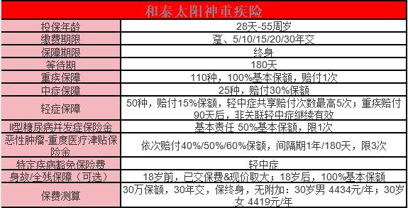 2025和泰太阳神重疾险条款介绍？适合谁买？