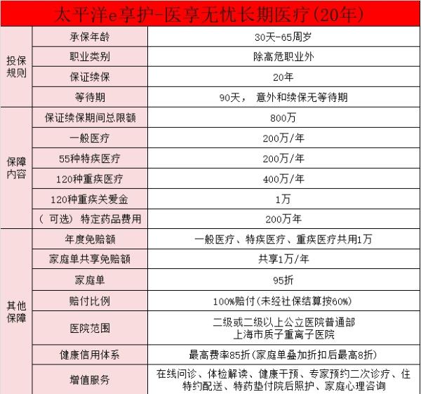 目前最好的百万医疗险是哪个