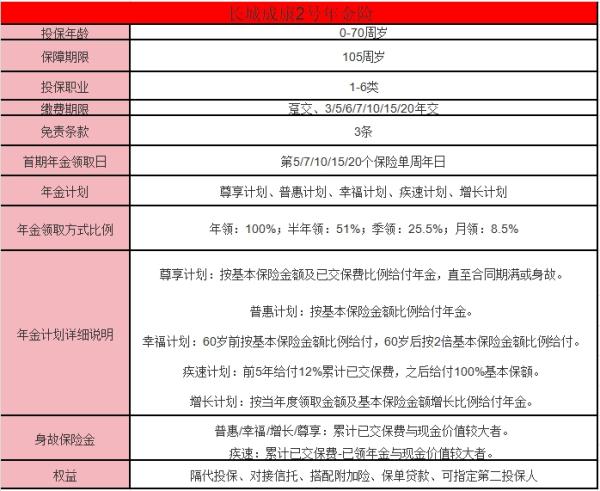 长城人寿成康2号年金险产品介绍