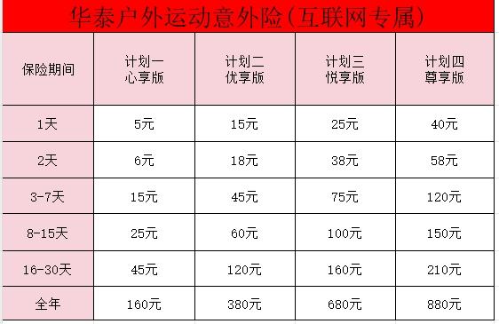 个人旅游保险多少钱？个人旅游保险产品推荐？