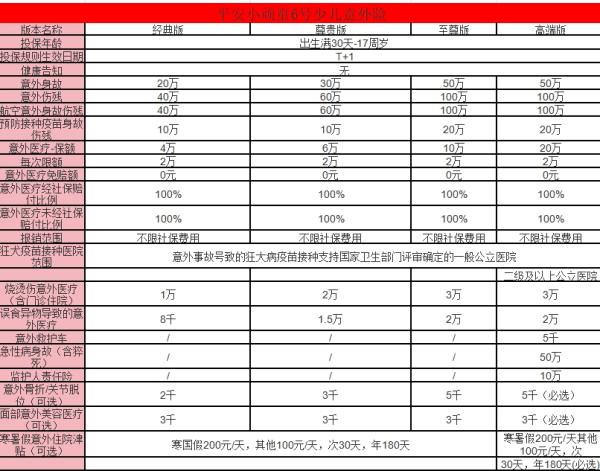 2025年宠物咬伤意外险能赔钱吗？宠物咬伤能赔钱的意外险推荐？