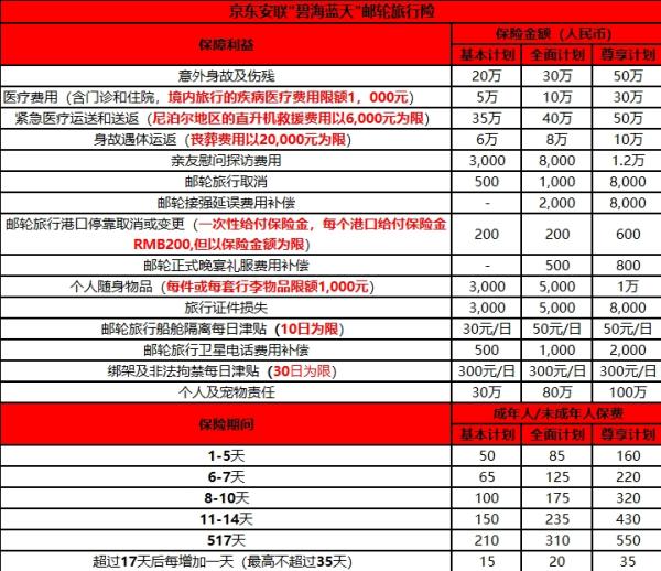 邮轮旅游保险怎么买？保险产品推荐！