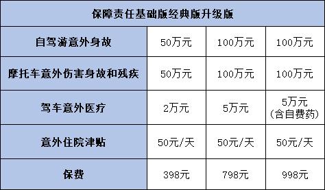 平安出行百万意外(互联网)介绍，基本信息+保障