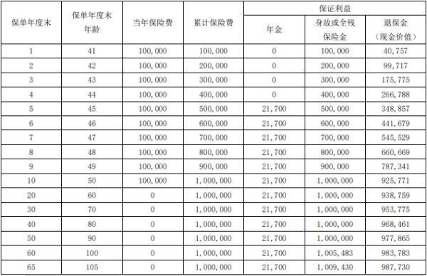 瑞众如意来(旭日版)年金保险产品深度解读，85岁都能投保！