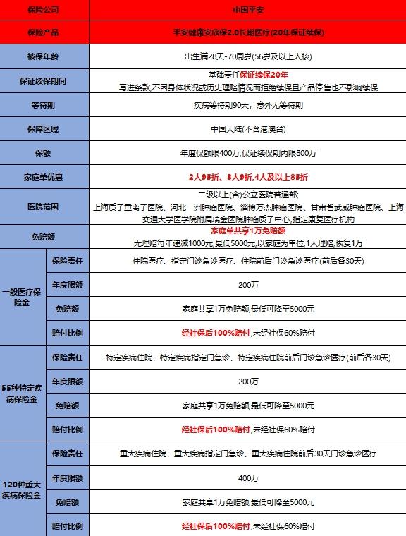 中国平安安欣保险怎么样？保障全面，家庭投保更优惠！