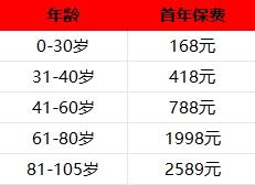 前海碧惠e生(焕新版)百万医疗险产品介绍，附产品报价！