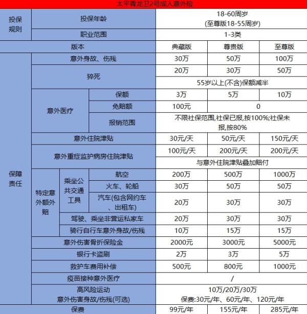 太平保险可靠吗安全吗？有什么产品推荐？